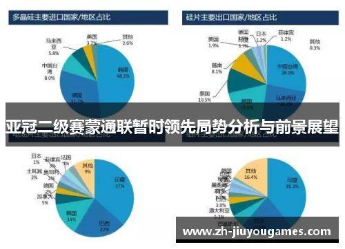 亚冠二级赛蒙通联暂时领先局势分析与前景展望