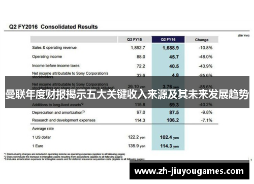 曼联年度财报揭示五大关键收入来源及其未来发展趋势