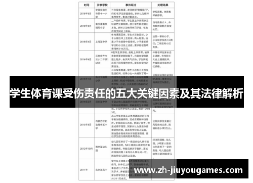 学生体育课受伤责任的五大关键因素及其法律解析