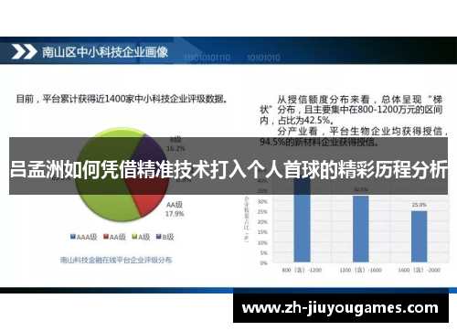 吕孟洲如何凭借精准技术打入个人首球的精彩历程分析
