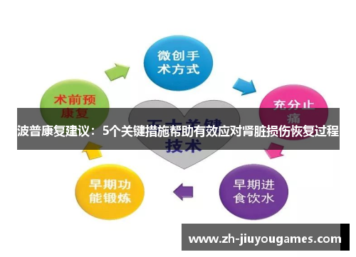 波普康复建议：5个关键措施帮助有效应对肾脏损伤恢复过程