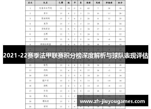 2021-22赛季法甲联赛积分榜深度解析与球队表现评估