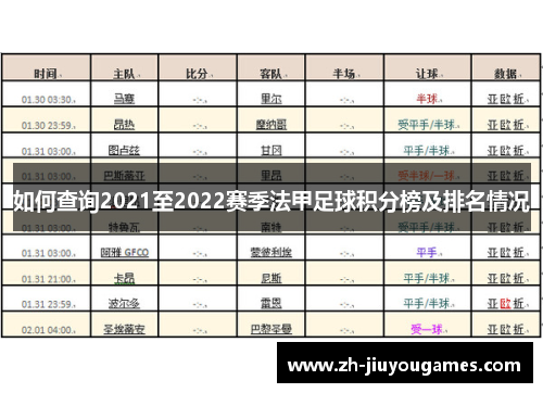 如何查询2021至2022赛季法甲足球积分榜及排名情况
