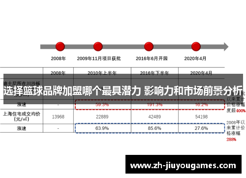 选择篮球品牌加盟哪个最具潜力 影响力和市场前景分析