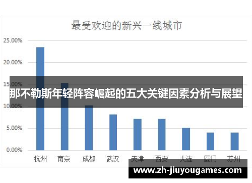 那不勒斯年轻阵容崛起的五大关键因素分析与展望