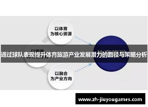 通过球队表现提升体育旅游产业发展潜力的路径与策略分析