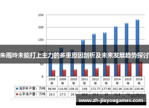 朱雨玲未能打上主力的多重原因剖析及未来发展趋势探讨