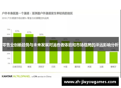 零售业创新趋势与未来发展对消费者体验和市场格局的深远影响分析